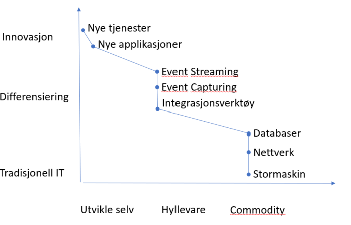 digitalisering-av-stormaskin