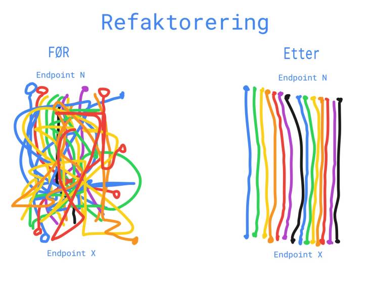 Refaktorering